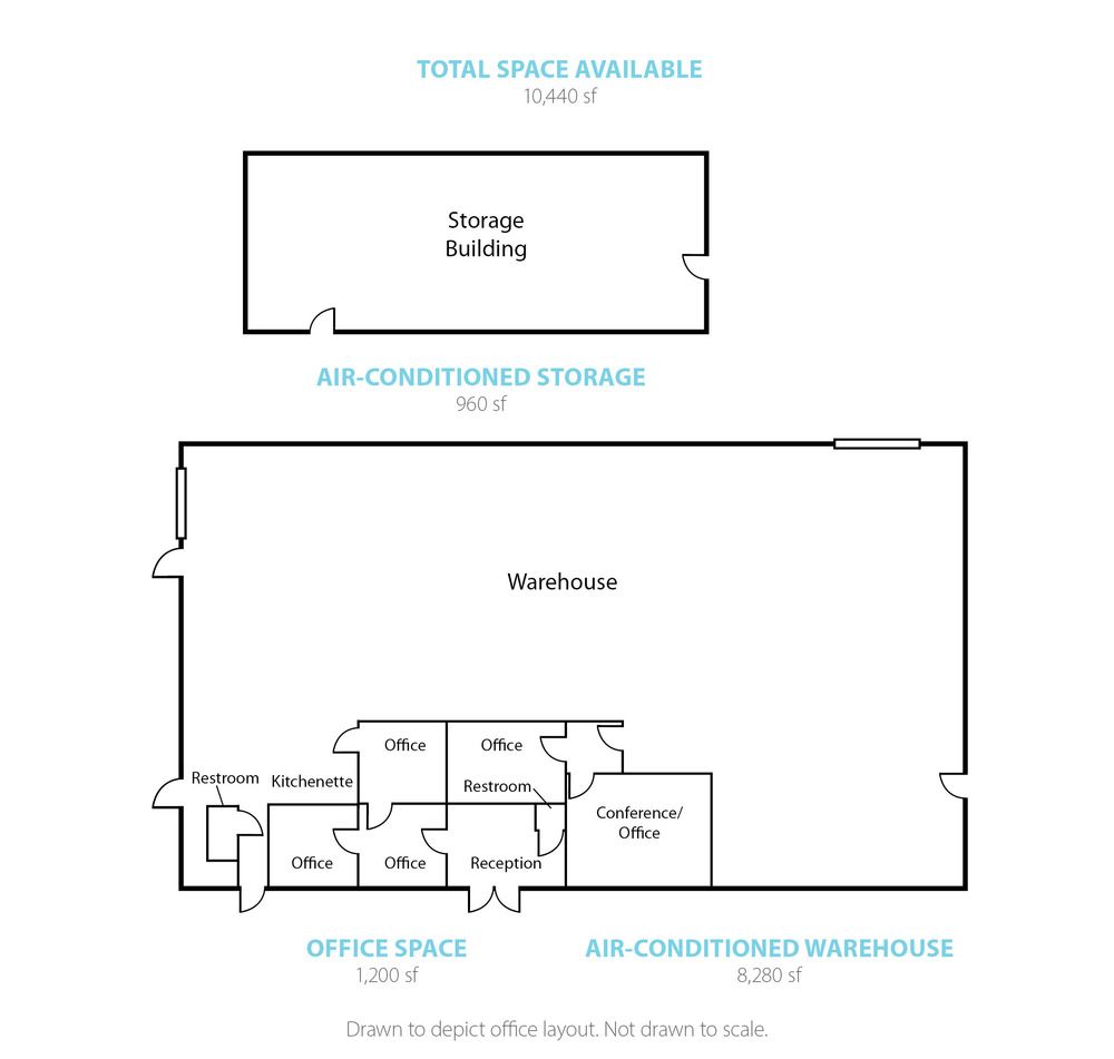 Free-Standing Office/Warehouse: 2709 NE 20th Way, Gainesville, FL 32609